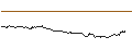 Intraday-grafiek van TURBO UNLIMITED SHORT- OPTIONSSCHEIN OHNE STOPP-LOSS-LEVEL - S&P 500