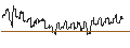 Intraday-grafiek van TURBO UNLIMITED SHORT- OPTIONSSCHEIN OHNE STOPP-LOSS-LEVEL - REPUBLIC SERVICES