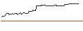 Intraday Chart für BONUSCAP-ZERTIFIKAT - HOCHTIEF