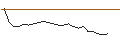 Intraday Chart für JP MORGAN/CALL/AKAMAI TECHNOLOGIES/160/0.1/20.06.25