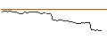 Intraday-grafiek van MORGAN STANLEY PLC/CALL/NEMETSCHEK/125/0.1/20.09.24
