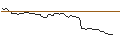 Intraday Chart für MORGAN STANLEY PLC/CALL/NEMETSCHEK/125/0.1/20.09.24