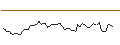 Gráfico intradía de MORGAN STANLEY PLC/CALL/UNITED RENTALS/975/0.1/20.06.25