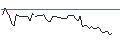 Intraday Chart für MORGAN STANLEY PLC/CALL/ACCENTURE/540/0.1/16.01.26