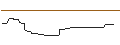 Grafico intraday di UNICREDIT BANK/CALL/LOCKHEED MARTIN/600/0.1/14.01.26