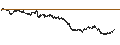 Intraday Chart für BANK VONTOBEL/CALL/LVMH MOËT HENN. L. VUITTON/1000/0.01/20.12.24
