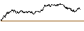 Intraday Chart für MINI LONG - ALSTOM