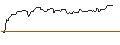Gráfico intradía de OPEN END TURBO OPTIONSSCHEIN SHORT - DENTSPLY SIRONA