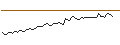 Intraday Chart für MORGAN STANLEY PLC/CALL/INTUIT/1040/0.1/19.09.25