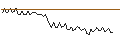 Intraday Chart für MORGAN STANLEY PLC/CALL/UNION PACIFIC/380/0.1/19.09.25