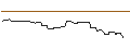 Gráfico intradía de OPEN END-TURBO-OPTIONSSCHEIN - MERCADOLIBRE