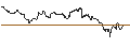 Intraday Chart für SG/CALL/JENOPTIK/40/0.1/20.12.24