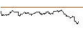 Intraday Chart für SG/CALL/BECHTLE/66/0.1/20.12.24