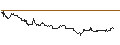 Intraday-grafiek van TURBO UNLIMITED SHORT- OPTIONSSCHEIN OHNE STOPP-LOSS-LEVEL - COLGATE-PALMOLIVE