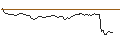 Intraday-grafiek van PUT - SPRINTER OPEN END - ROSS STORES