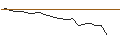 Intraday Chart für JP MORGAN/CALL/CONOCOPHILLIPS/165/0.1/20.06.25