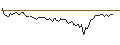 Intraday-grafiek van MORGAN STANLEY PLC/CALL/DANAHER/400/0.1/20.06.25