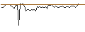 Intraday-grafiek van MORGAN STANLEY PLC/CALL/NEMETSCHEK/130/0.1/20.09.24