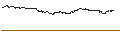 Intraday-grafiek van BNP/CALL/ABERCROMBIE & FITCH `A`/150/0.1/17.01.25