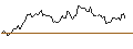 Intraday Chart für BANK VONTOBEL/CALL/NOVO NORDISK ADR B/150/0.1/17.01.25