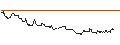 Intraday-grafiek van OPEN END TURBO PUT-OPTIONSSCHEIN MIT SL - COLGATE-PALMOLIVE