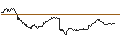 Intraday-grafiek van TURBO UNLIMITED LONG- OPTIONSSCHEIN OHNE STOPP-LOSS-LEVEL - BBVA