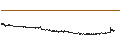 Intraday Chart für NEOVACS
