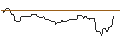 Intraday Chart für FAKTOR OPTIONSSCHEIN - WINGSTOP