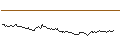 Intraday-grafiek van UNLIMITED TURBO SHORT - SWISS LIFE HLDG