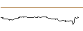Intraday-grafiek van OPEN END TURBO PUT-OPTIONSSCHEIN MIT SL - COSTCO WHOLESALE