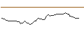 Intraday Chart für FAKTOR OPTIONSSCHEIN - CHUBB LTD