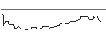 Intraday Chart für FAKTOR OPTIONSSCHEIN - GENPACT