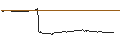 Gráfico intradía de BONUSCAP-ZERTIFIKAT - SIXT SE