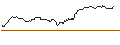 Gráfico intradía de BONUSCAP-ZERTIFIKAT - AIR LIQUIDE