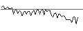 Gráfico intradía de MORGAN STANLEY PLC/CALL/ABBVIE/250/0.1/20.06.25