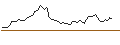 Intraday Chart für OPEN END TURBO LONG - JOST WERKE