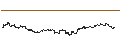 Intraday Chart für MINI FUTURE LONG - BALL CORP