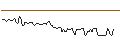 Intraday Chart für BANK VONTOBEL/CALL/WYNN RESORTS/120/0.1/20.09.24