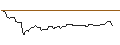 Intraday-grafiek van OPEN END TURBO OPTIONSSCHEIN SHORT - APTIV