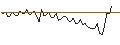 Intraday Chart für MORGAN STANLEY PLC/CALL/MONDELEZ INTERNATIONAL/115/0.1/19.09.25