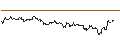 Intraday Chart für OPEN END TURBO CALL-OPTIONSSCHEIN MIT SL - DONALDSON