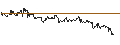 Intraday-grafiek van OPEN END TURBO CALL-OPTIONSSCHEIN MIT SL - WEST FRASER TIMBER