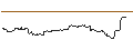 Gráfico intradía de BONUSCAP-ZERTIFIKAT - REDCARE PHARMACY