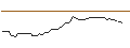 Intraday Chart für MORGAN STANLEY PLC/CALL/NUTANIX/102.5/0.1/21.03.25