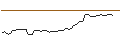 Intraday Chart für MORGAN STANLEY PLC/CALL/NUTANIX/122.5/0.1/21.03.25