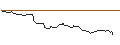 Intraday-grafiek van MINI FUTURE LONG - BALL CORP