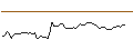 Intraday Chart für OPEN END TURBO LONG - BLACKBERRY