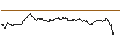Intraday Chart für FAKTOR-OPTIONSSCHEIN - BBVA