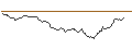 Intraday Chart für OPEN END TURBO OPTIONSSCHEIN SHORT - AGEAS/NV