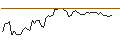 Gráfico intradía de MORGAN STANLEY PLC/CALL/OLD DOMINION FREIGHT LINE/275/0.02/20.12.24